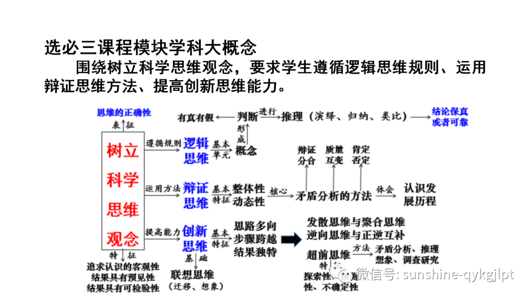【高考政治】自主命题背景下的2024届高考政治二轮复习 第36张 【高考政治】自主命题背景下的2024届高考政治二轮复习 第36张
