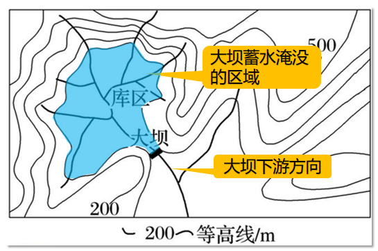 高考微专题|水库与大坝!-第4张图片-四季读书网