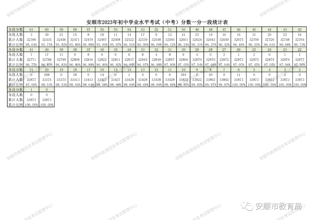 2024中考重要参考!贵州省9个市州2023年中考分数线一览 第23张 2024中考重要参考!贵州省9个市州2023年中考分数线一览 第23张