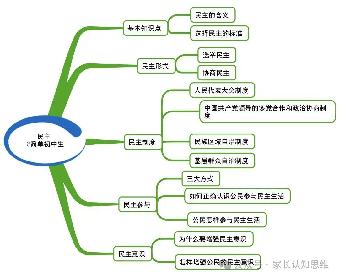 初中道法丨中考道法知识点思维导图,道德与法治知识点--可打印 第20张