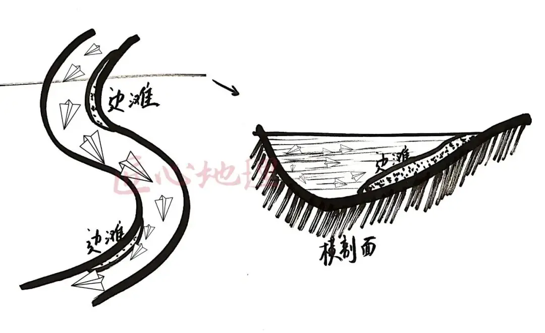 高考地理 | 河流地貌相关知识~ 第15张 高考地理 | 河流地貌相关知识~ 第15张