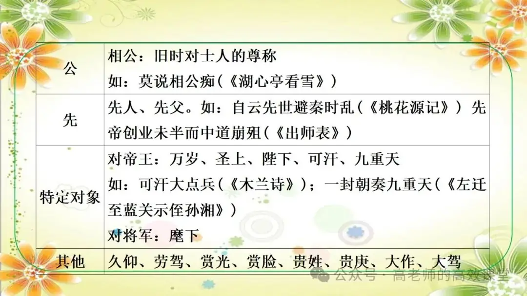 2024语文中考总复习专题九之 教材文学文化常识,注重课内外知识点的集合汇总和知识体系的逻辑性 第19张
