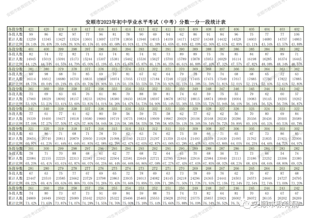 2024中考重要参考!贵州省9个市州2023年中考分数线一览 第21张 2024中考重要参考!贵州省9个市州2023年中考分数线一览 第21张