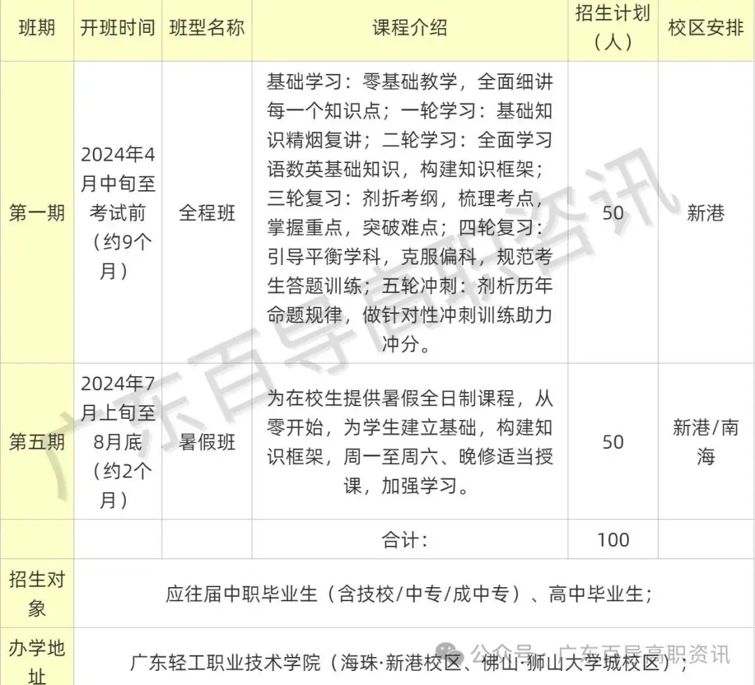 广东工程职业技术学院-2024年春季高考投档分数线(录取查询方式、学校介绍) 第19张 广东工程职业技术学院-2024年春季高考投档分数线(录取查询方式、学校介绍) 第19张