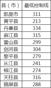 2024中考重要参考!贵州省9个市州2023年中考分数线一览 第25张 2024中考重要参考!贵州省9个市州2023年中考分数线一览 第25张