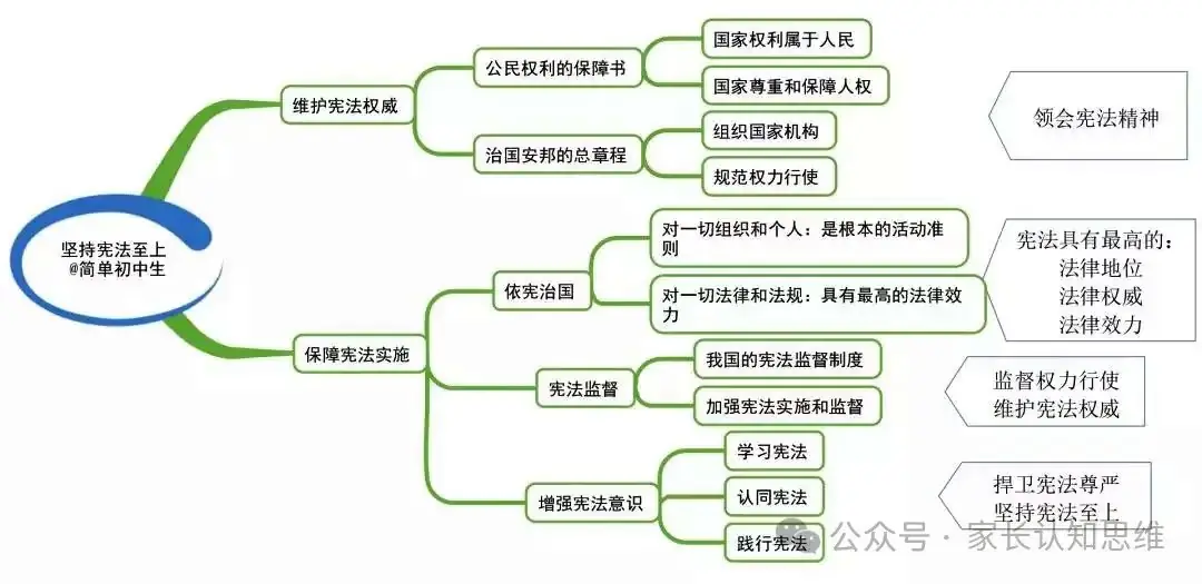 初中道法丨中考道法知识点思维导图,道德与法治知识点--可打印 第15张