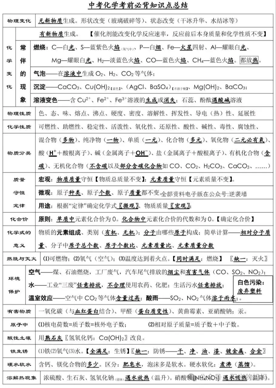 中考化学必背知识点总结,考前努力背 第1张