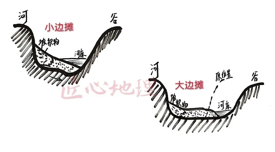 高考地理 | 河流地貌相关知识~ 第16张 高考地理 | 河流地貌相关知识~ 第16张