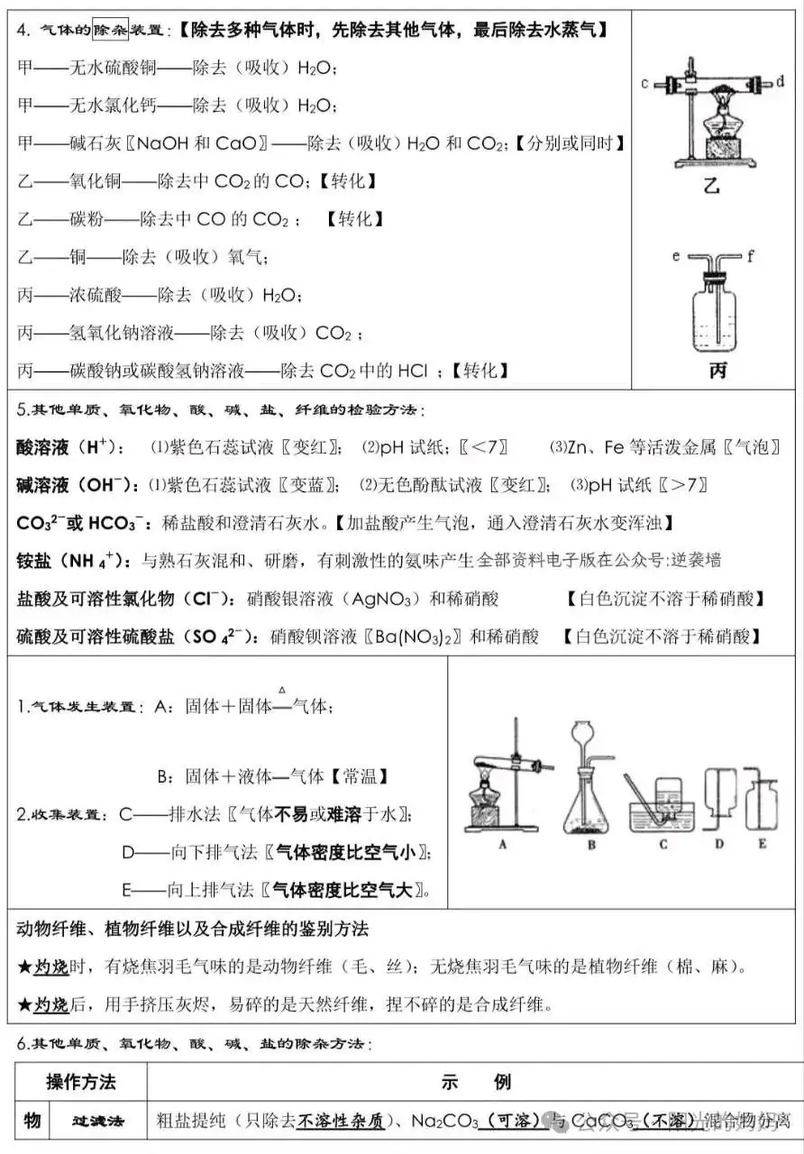 中考化学必背知识点总结,考前努力背 第7张