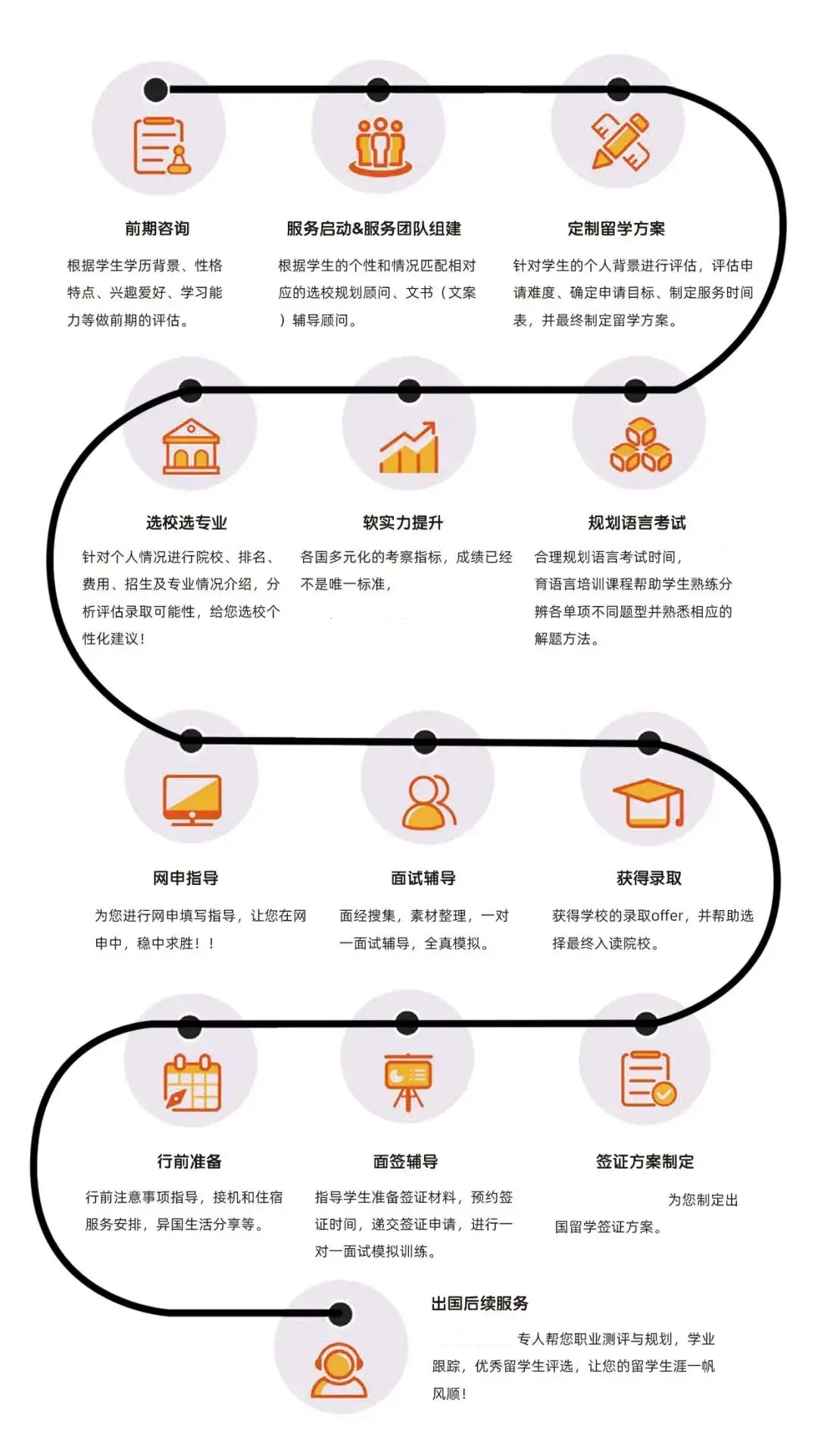 留学别只盯着英美,马来西亚优势多!高考后留学攻略-大马篇 第11张