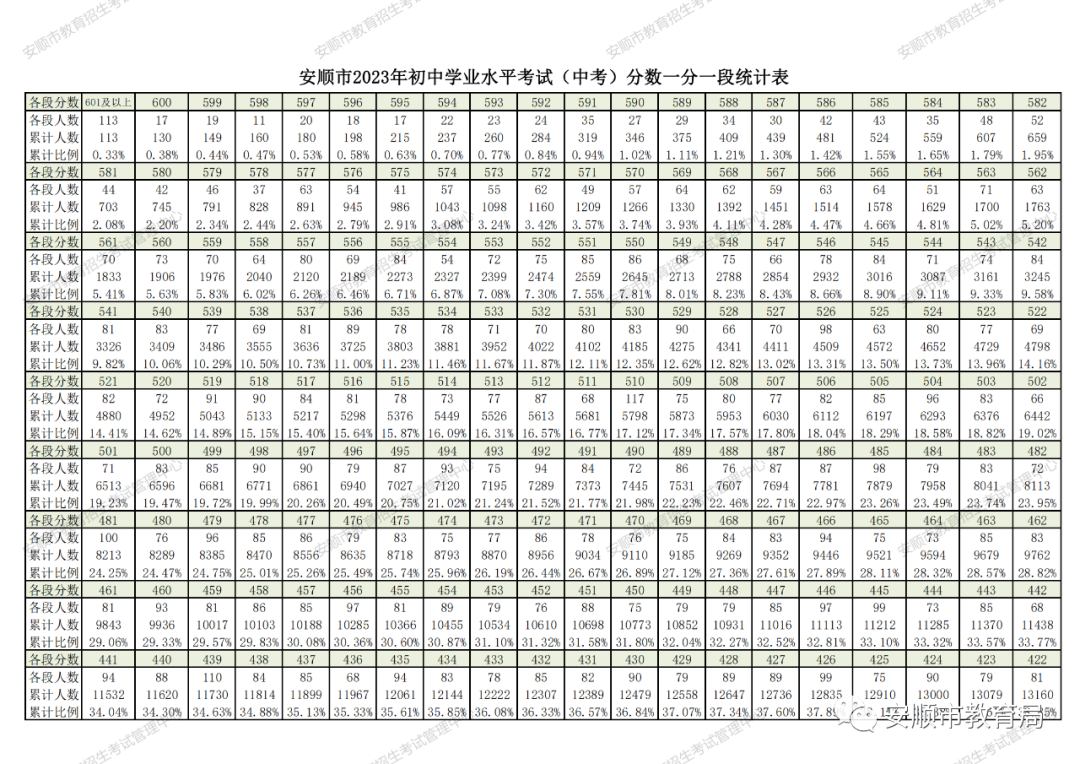 2024中考重要参考!贵州省9个市州2023年中考分数线一览 第20张 2024中考重要参考!贵州省9个市州2023年中考分数线一览 第20张