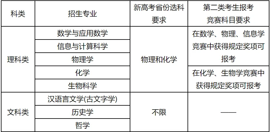高考 | 南京大学2024年强基计划招生简章发布! 第2张 高考 | 南京大学2024年强基计划招生简章发布! 第2张