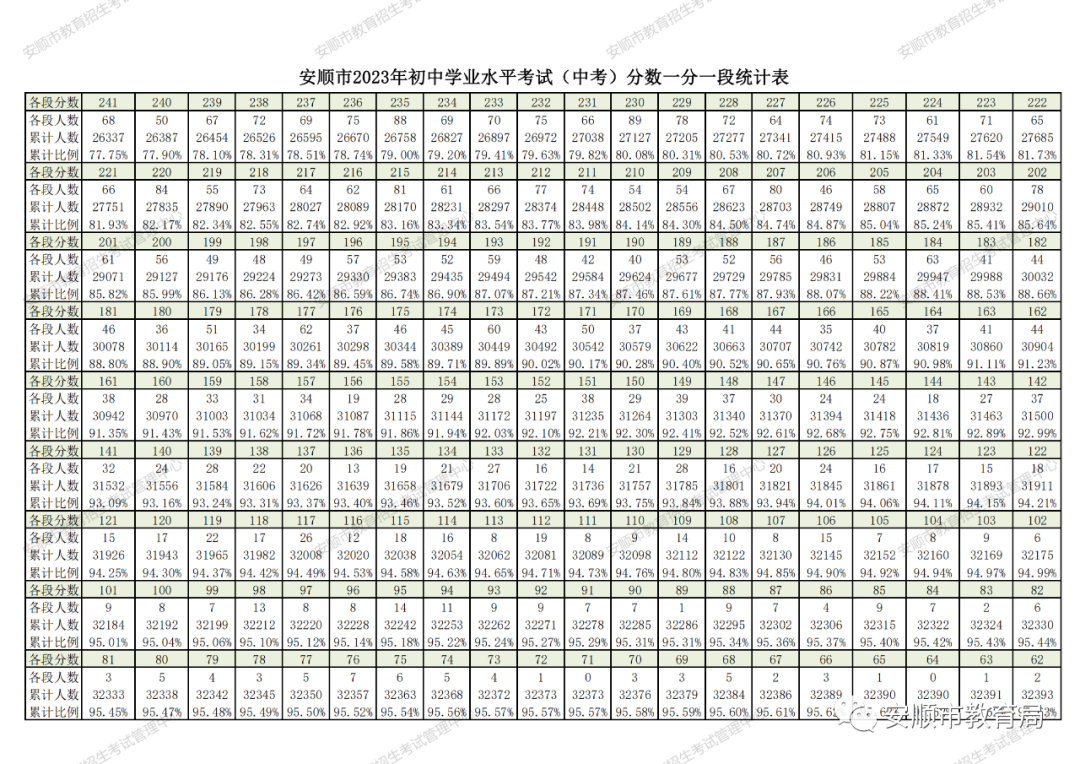 2024中考重要参考!贵州省9个市州2023年中考分数线一览 第22张 2024中考重要参考!贵州省9个市州2023年中考分数线一览 第22张