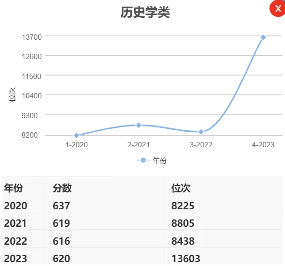 2024年高考山东再次迎来利好消息,新增第四类公费生!-第2张图片-四季读书网