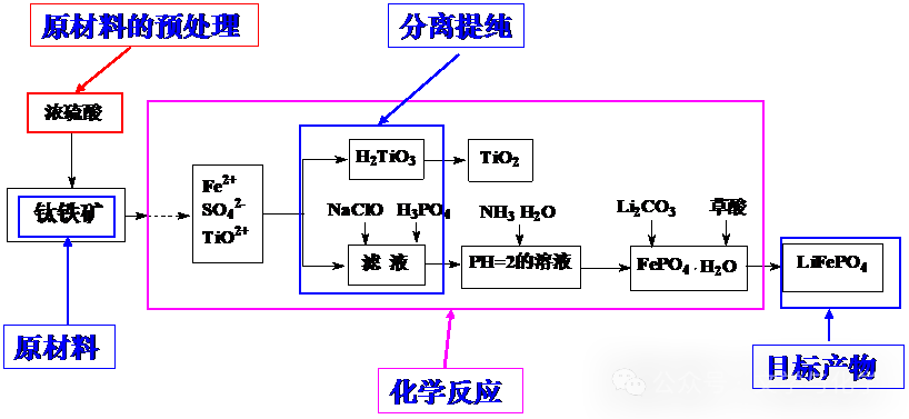 高考化学抢分秘籍-秘籍13工艺流程-例题-第4张图片-四季读书网
