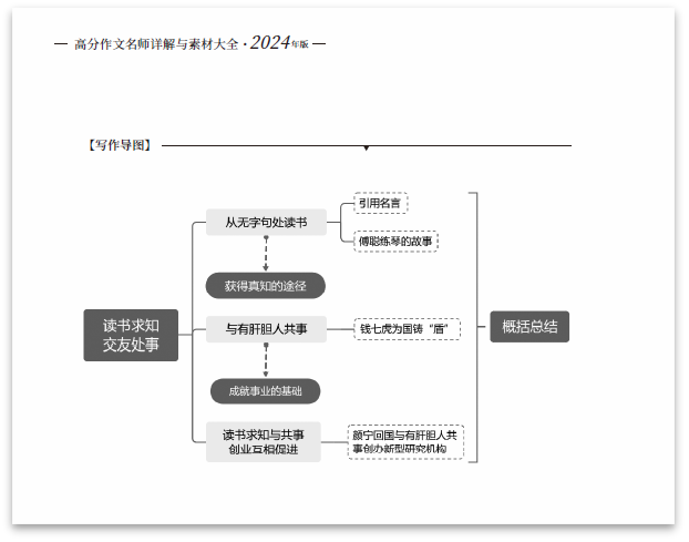 中高考加10分的秘诀,错过后悔一生-第11张图片-四季读书网