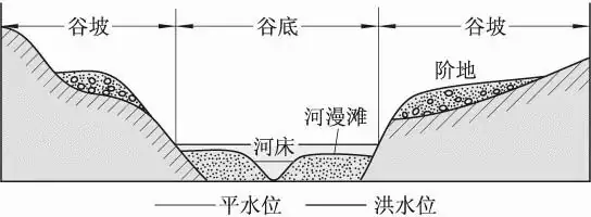 高考地理 | 河流地貌相关知识~ 第5张 高考地理 | 河流地貌相关知识~ 第5张