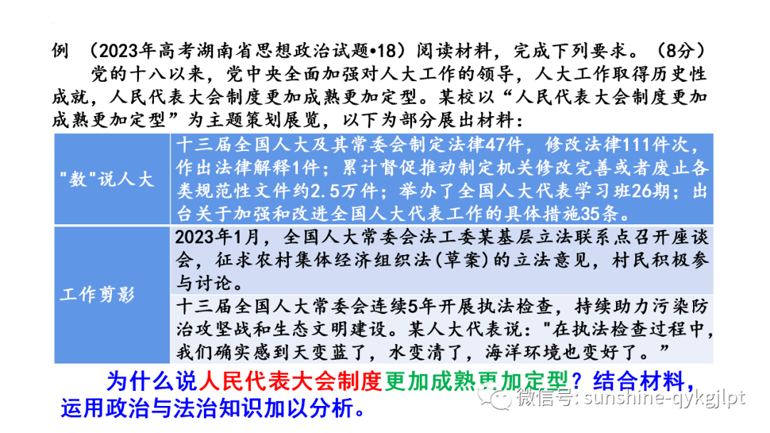 【高考政治】自主命题背景下的2024届高考政治二轮复习 第5张 【高考政治】自主命题背景下的2024届高考政治二轮复习 第5张