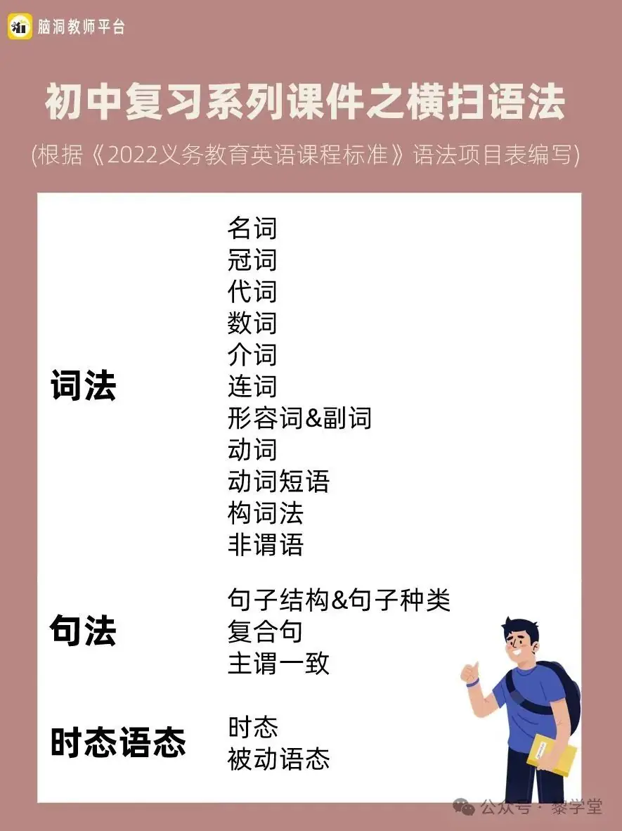 中考英语新课标必须掌握的1600词汇 第8张 中考英语新课标必须掌握的1600词汇 第8张
