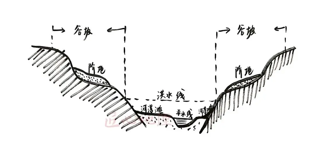 高考地理 | 河流地貌相关知识~ 第8张 高考地理 | 河流地貌相关知识~ 第8张