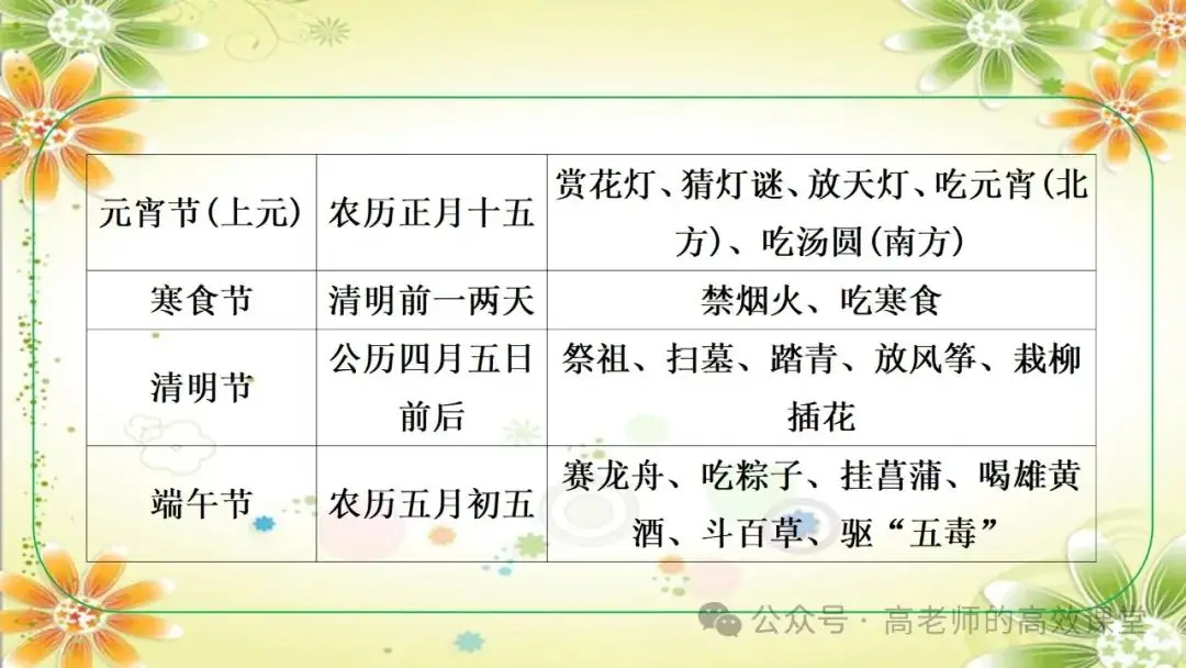 2024语文中考总复习专题九之 教材文学文化常识,注重课内外知识点的集合汇总和知识体系的逻辑性 第34张
