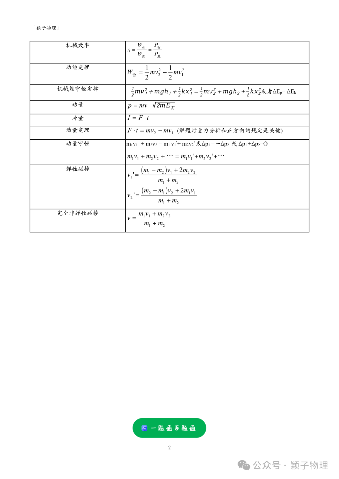 【高考题型突破】大题精练 02 力学三大观点的综合应用问题 第2张 【高考题型突破】大题精练 02 力学三大观点的综合应用问题 第2张
