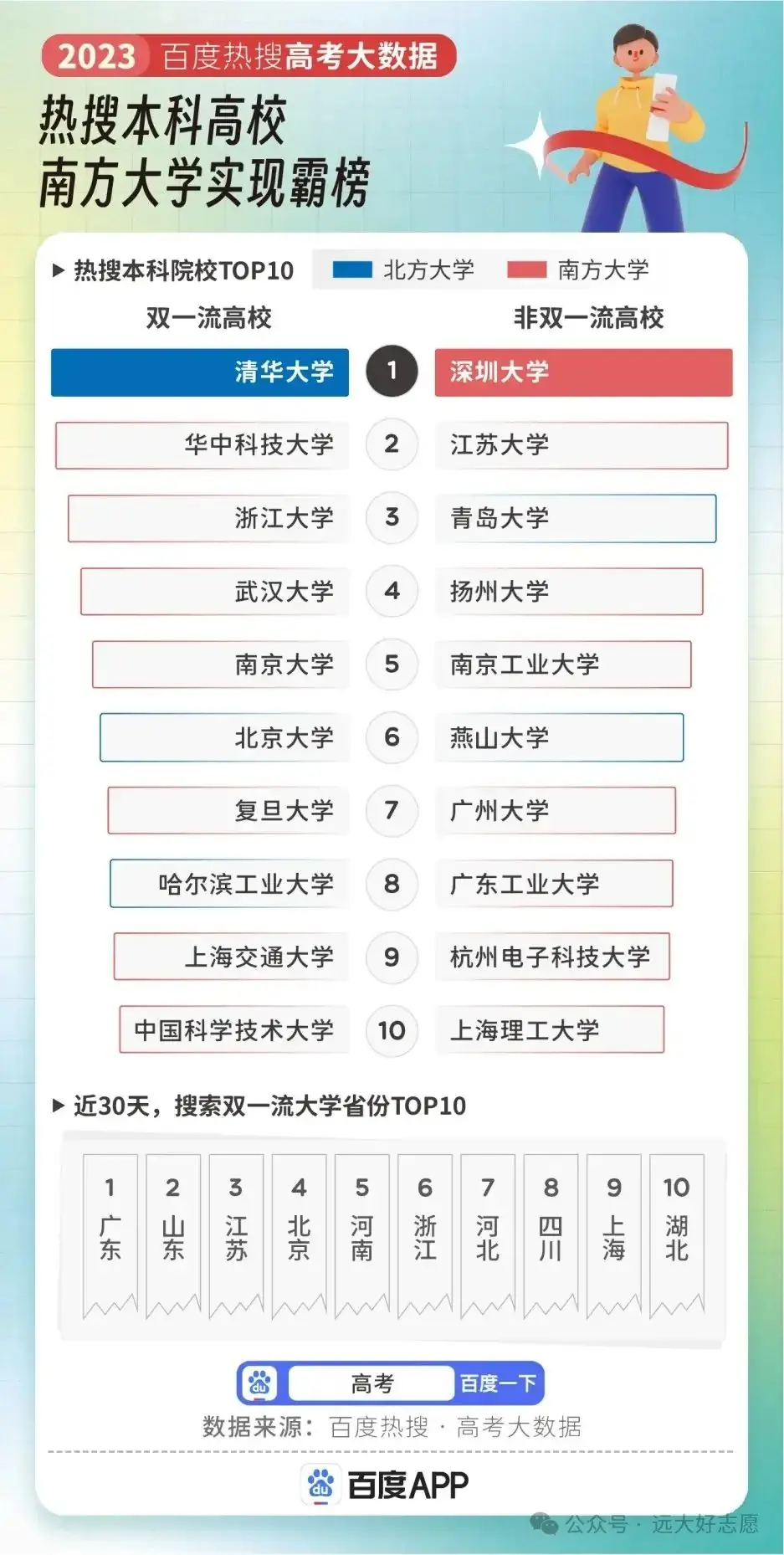 高考专业热度排行,人气第一竟是它 第1张 高考专业热度排行,人气第一竟是它 第1张