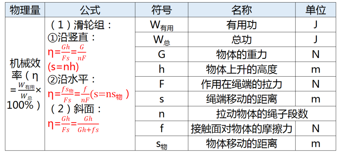 【中考物理】仪仪器读数技巧、常数速记、研究方法与公式全览 第11张 【中考物理】仪仪器读数技巧、常数速记、研究方法与公式全览 第11张