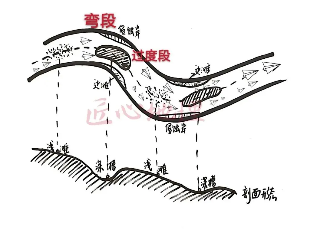 高考地理 | 河流地貌相关知识~ 第14张 高考地理 | 河流地貌相关知识~ 第14张