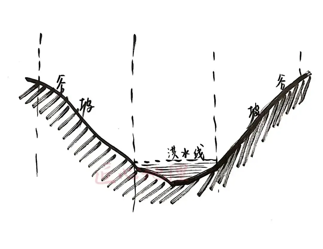 高考地理 | 河流地貌相关知识~ 第6张 高考地理 | 河流地貌相关知识~ 第6张