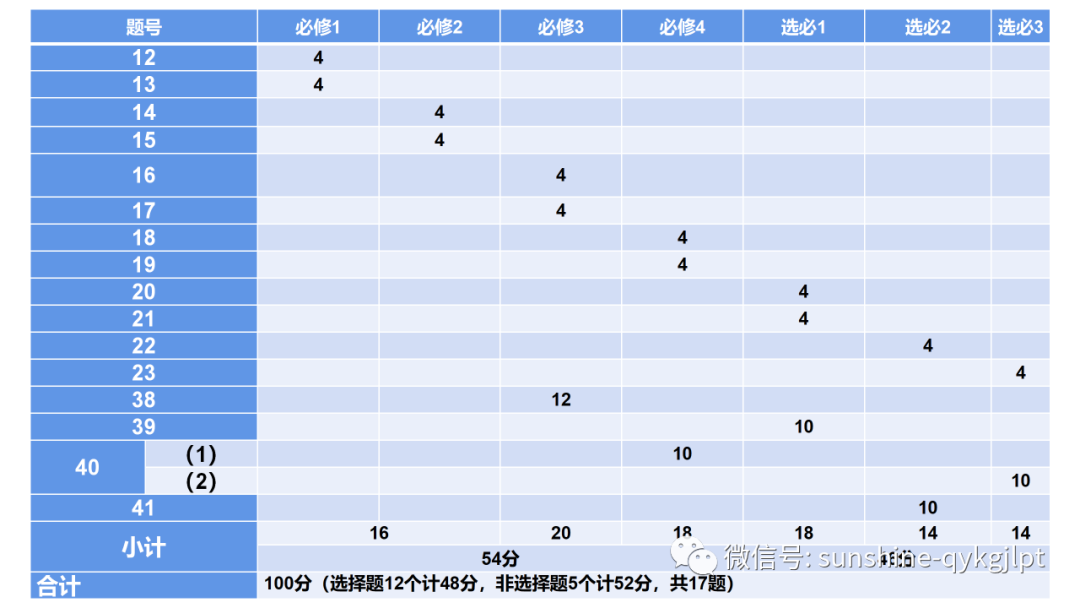 【高考政治】自主命题背景下的2024届高考政治二轮复习 第9张 【高考政治】自主命题背景下的2024届高考政治二轮复习 第9张