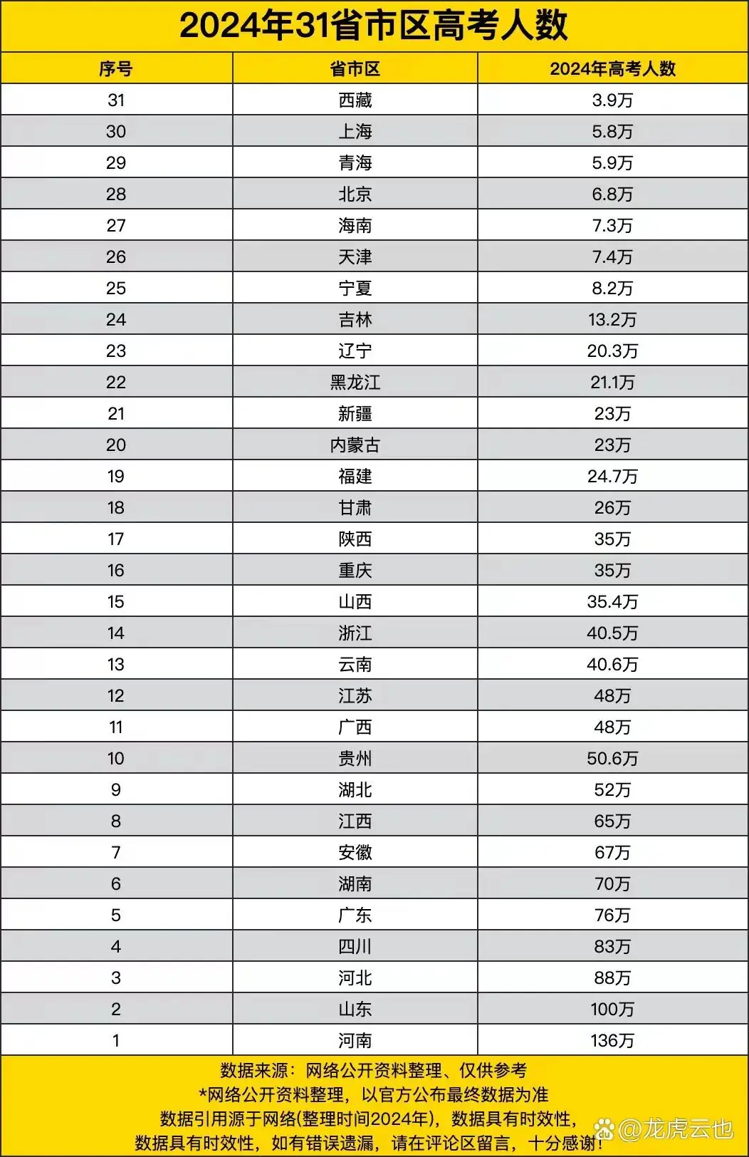 2024年高考人数 第1张
