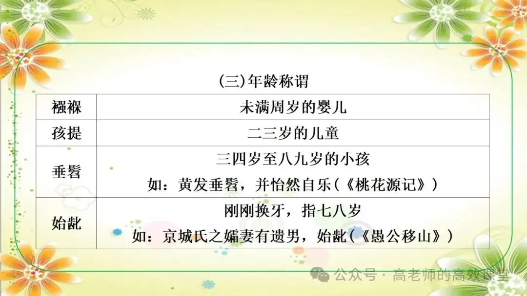 2024语文中考总复习专题九之 教材文学文化常识,注重课内外知识点的集合汇总和知识体系的逻辑性 第28张