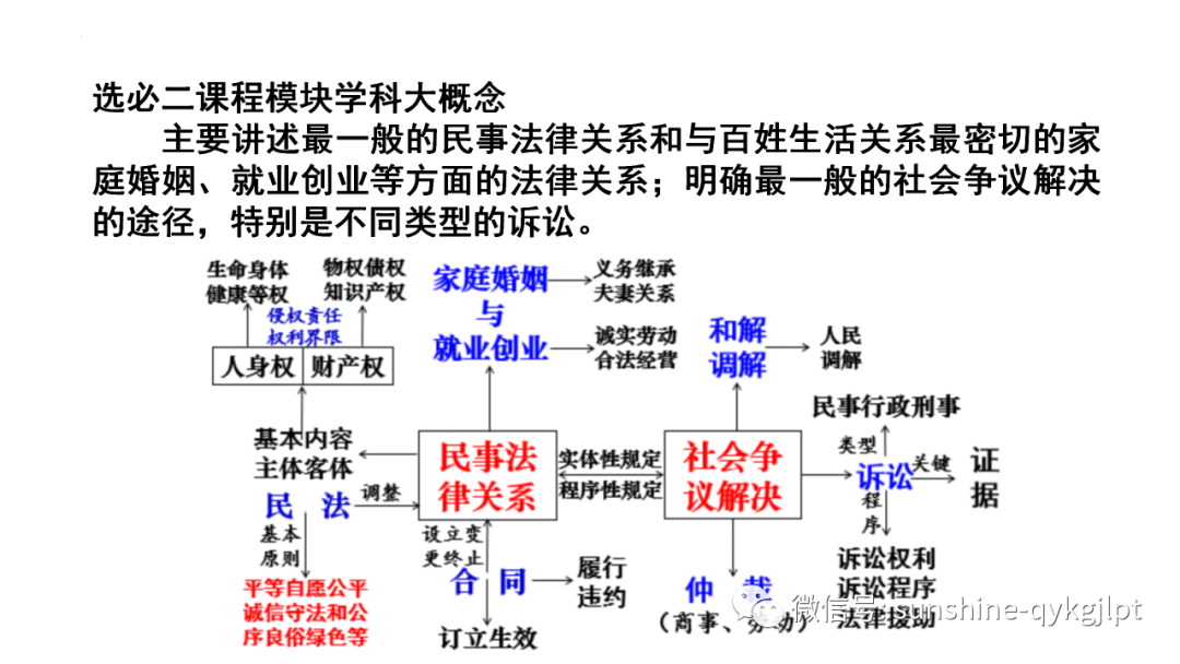 【高考政治】自主命题背景下的2024届高考政治二轮复习 第35张 【高考政治】自主命题背景下的2024届高考政治二轮复习 第35张