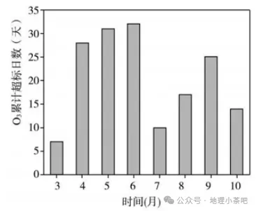 2024届山东省济南市高考一模地理试题的再思考 第1张 2024届山东省济南市高考一模地理试题的再思考 第1张