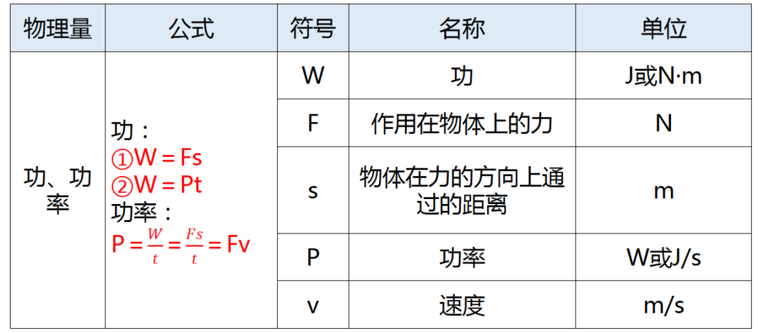 【中考物理】仪仪器读数技巧、常数速记、研究方法与公式全览 第10张 【中考物理】仪仪器读数技巧、常数速记、研究方法与公式全览 第10张
