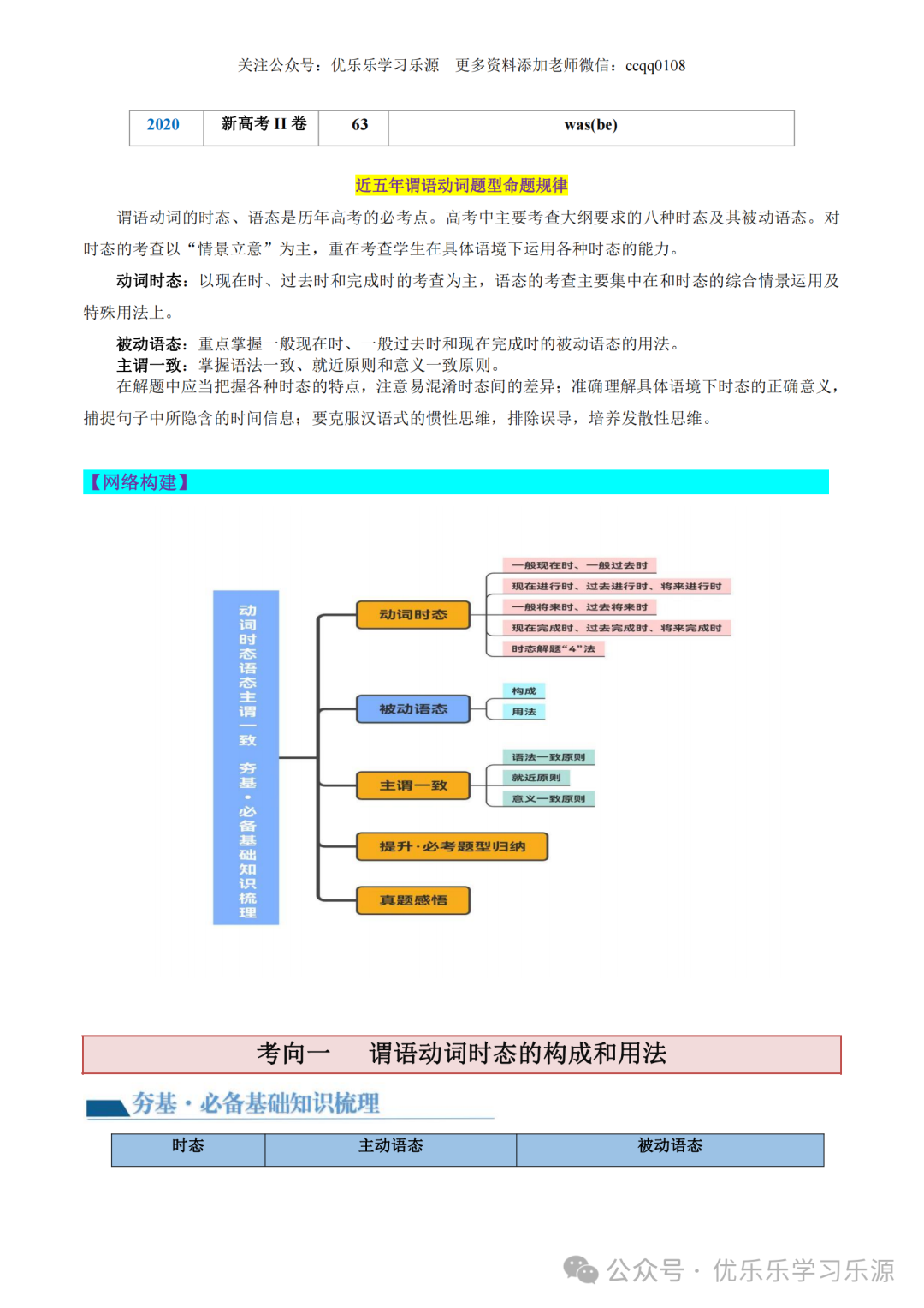 2024年高考英语语法复习讲练测【课件+讲义+练习+测试】 第6张 2024年高考英语语法复习讲练测【课件+讲义+练习+测试】 第6张