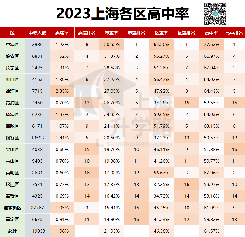 我不是卷王,我只是努力----闵行中考格局分析-第3张图片-四季读书网 我不是卷王,我只是努力----闵行中考格局分析-第3张图片-四季读书网