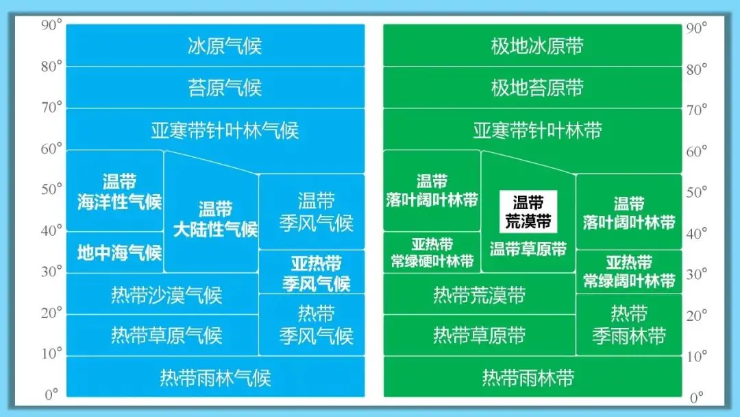 【技巧】突破微专题的捷径:读懂高考地理思维导图④ 第16张