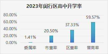 我不是卷王,我只是努力----闵行中考格局分析-第2张图片-四季读书网 我不是卷王,我只是努力----闵行中考格局分析-第2张图片-四季读书网