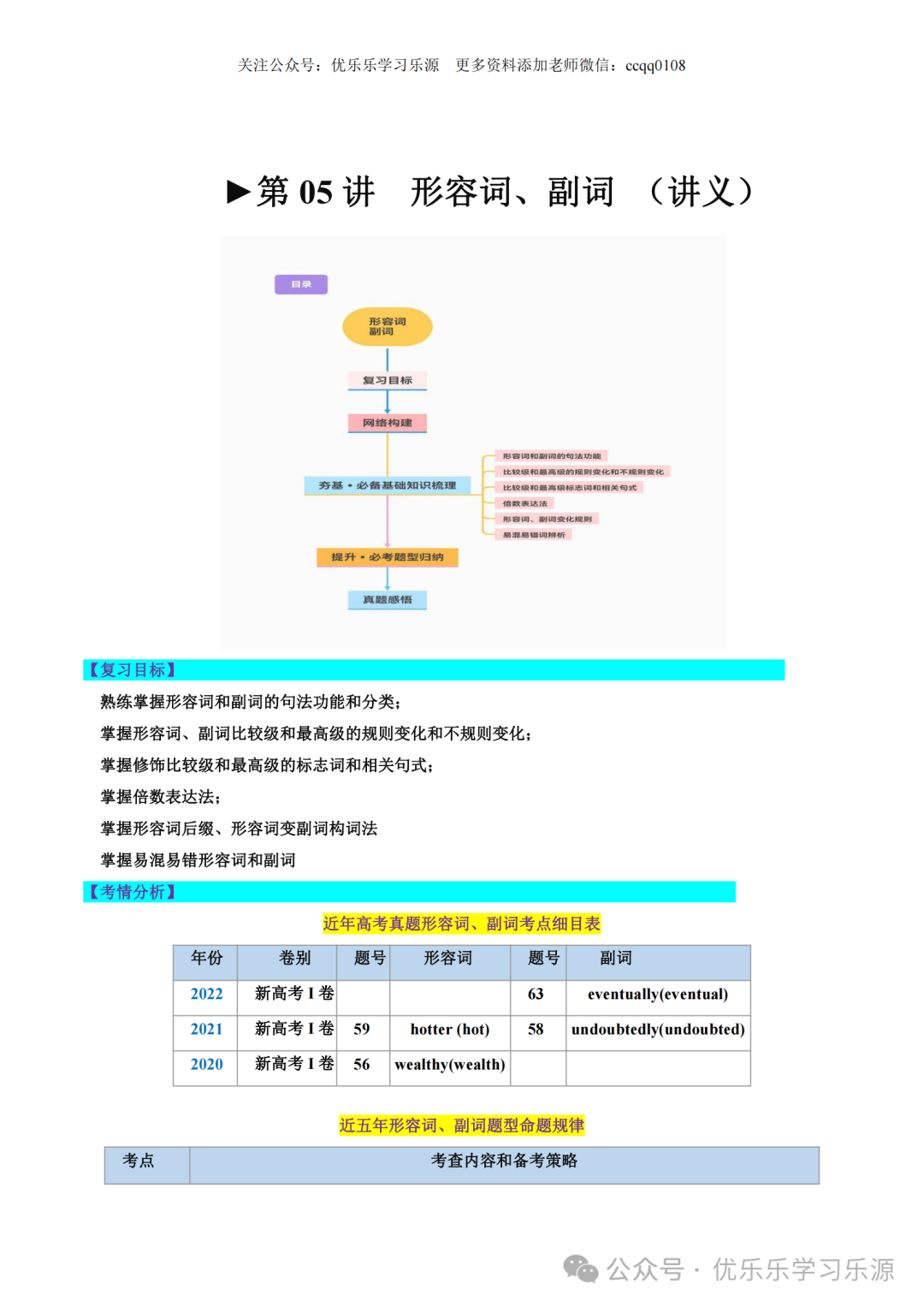 2024年高考英语语法复习讲练测【课件+讲义+练习+测试】 第27张 2024年高考英语语法复习讲练测【课件+讲义+练习+测试】 第27张
