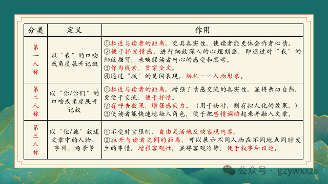 2024届高考语文专题复习:语言文字运用之人称代词的运用及表达效果 第21张 2024届高考语文专题复习:语言文字运用之人称代词的运用及表达效果 第21张