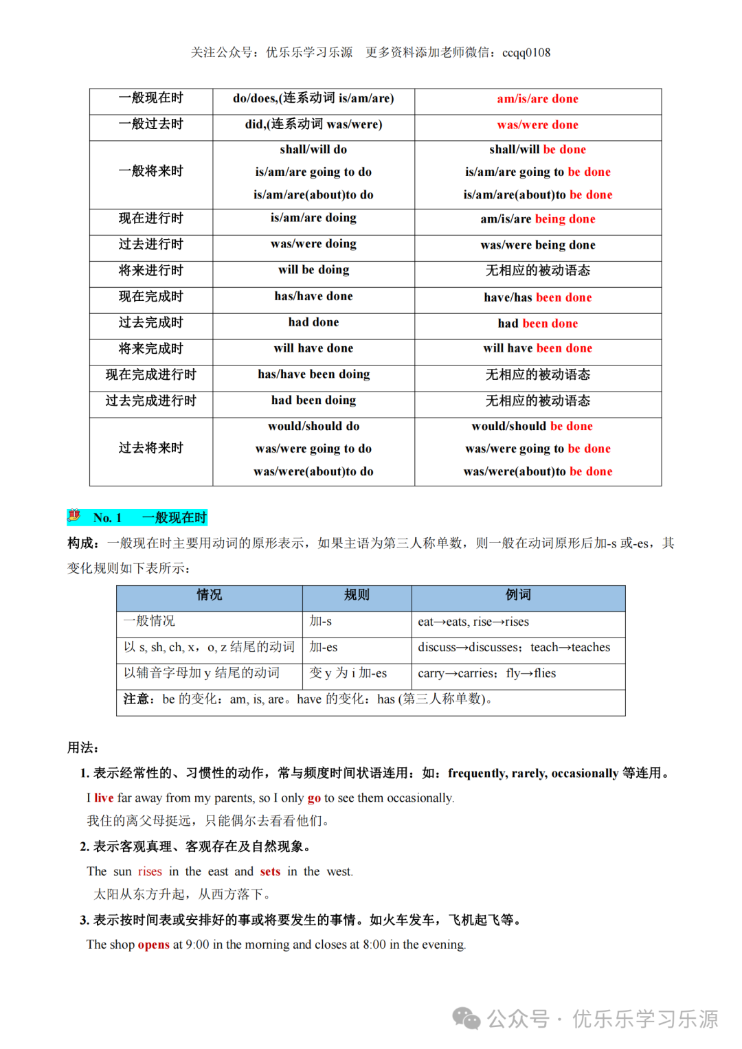 2024年高考英语语法复习讲练测【课件+讲义+练习+测试】 第7张 2024年高考英语语法复习讲练测【课件+讲义+练习+测试】 第7张