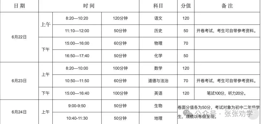 中考时间已公布!2024洛阳中考竞争激烈!还有哪些升学途径?-第1张图片-四季读书网 中考时间已公布!2024洛阳中考竞争激烈!还有哪些升学途径?-第1张图片-四季读书网