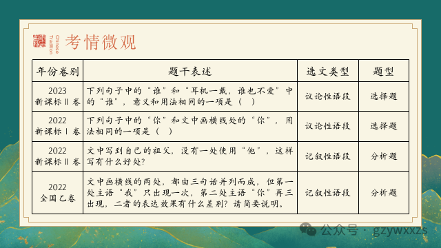 2024届高考语文专题复习:语言文字运用之人称代词的运用及表达效果 第4张 2024届高考语文专题复习:语言文字运用之人称代词的运用及表达效果 第4张
