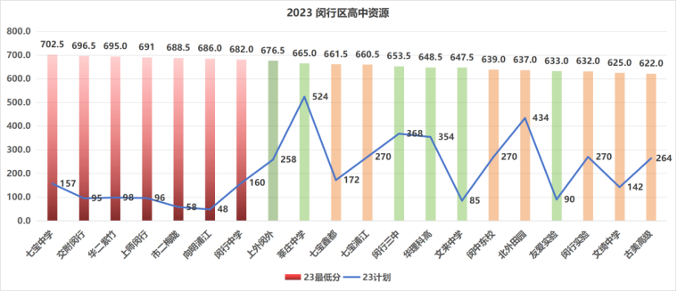 我不是卷王,我只是努力----闵行中考格局分析-第11张图片-四季读书网 我不是卷王,我只是努力----闵行中考格局分析-第11张图片-四季读书网