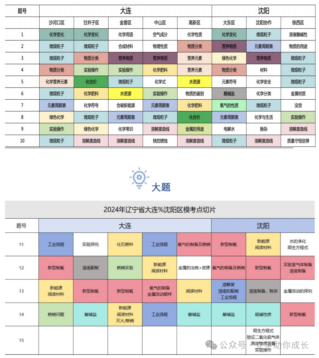 【中考|化学】一直上不了40分,应该怎么办?-第2张图片-四季读书网