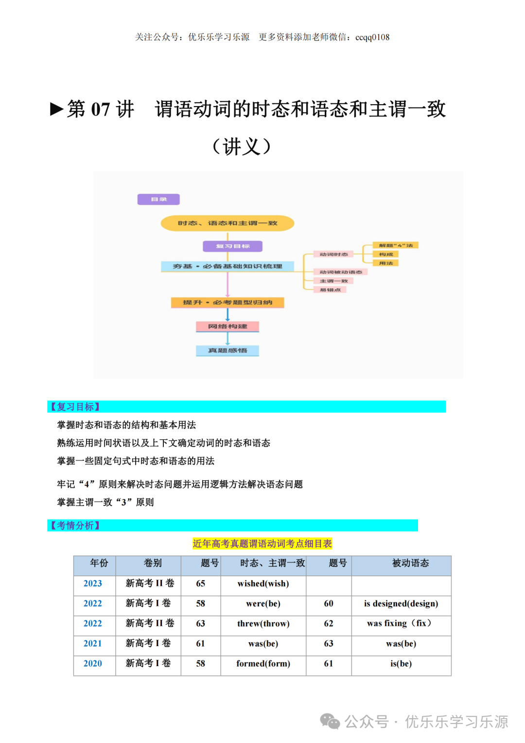 2024年高考英语语法复习讲练测【课件+讲义+练习+测试】 第5张 2024年高考英语语法复习讲练测【课件+讲义+练习+测试】 第5张