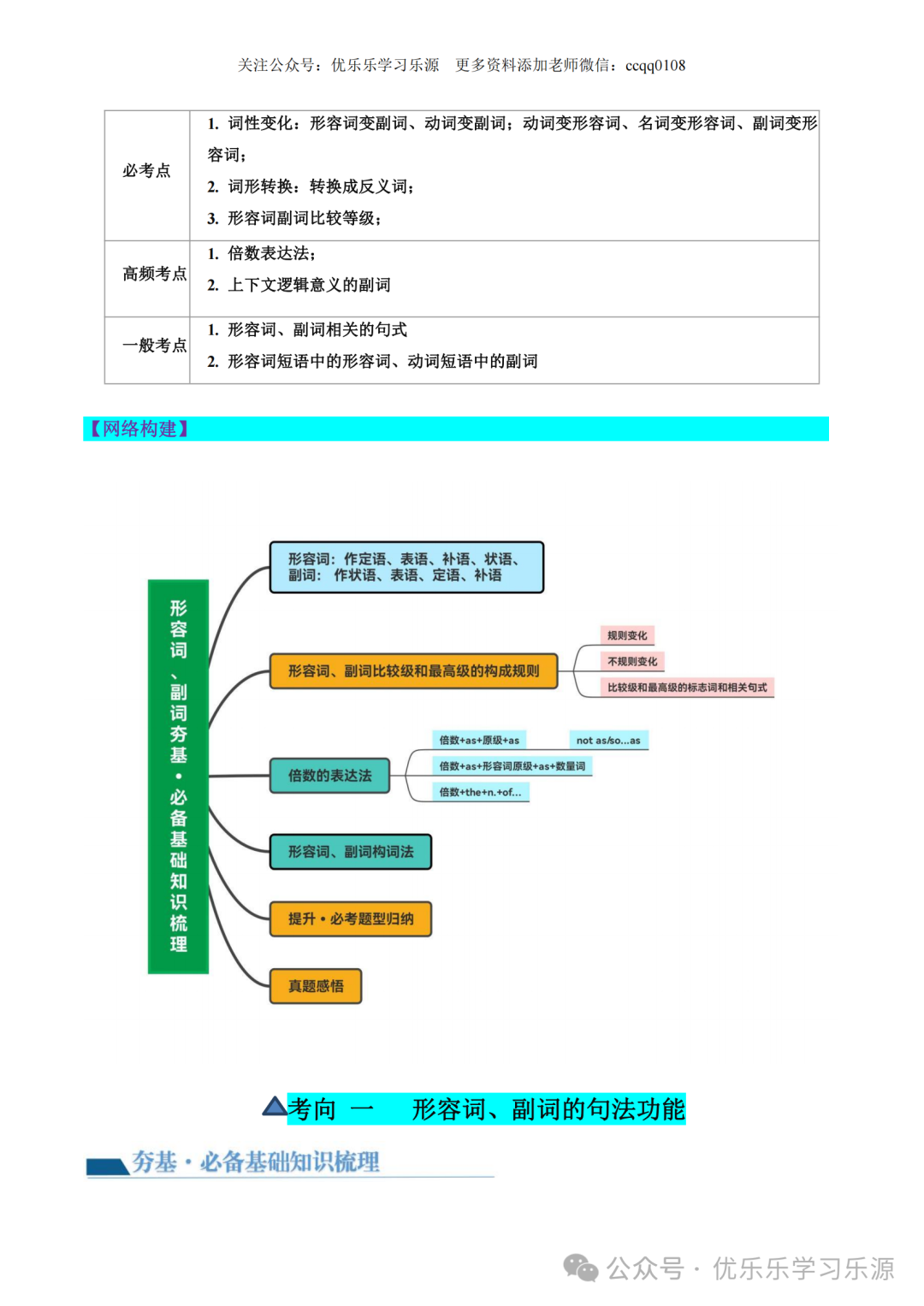 2024年高考英语语法复习讲练测【课件+讲义+练习+测试】 第28张 2024年高考英语语法复习讲练测【课件+讲义+练习+测试】 第28张
