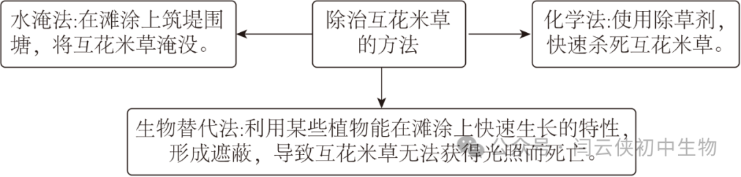 中考真题:2023年福建省中考生物试卷(后附答案) 第10张 中考真题:2023年福建省中考生物试卷(后附答案) 第10张